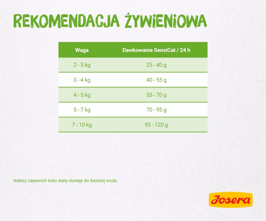 Kassi kuivtoit JOSERA SensiCat Adult, 2 kg, kana ja maks - 2