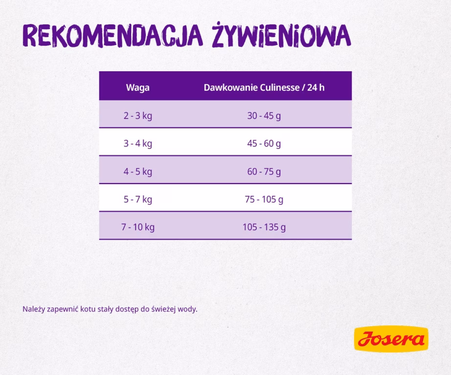 Kasside kuivtoit JOSERA Culinesse Adult, linnuliha ja lõhe, 2 kg - 2