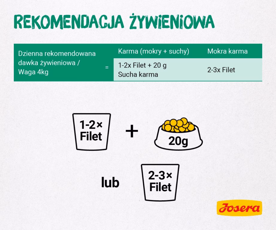 Kasside märgtoit JOSERA Fillet kanfileega ja pardiga, 70 g, kotike - 3