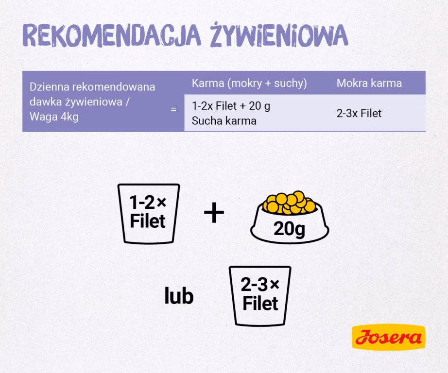 Kassimärgtoit JOSERA Chicken fillet with veal, 70 g (kotike) - 2