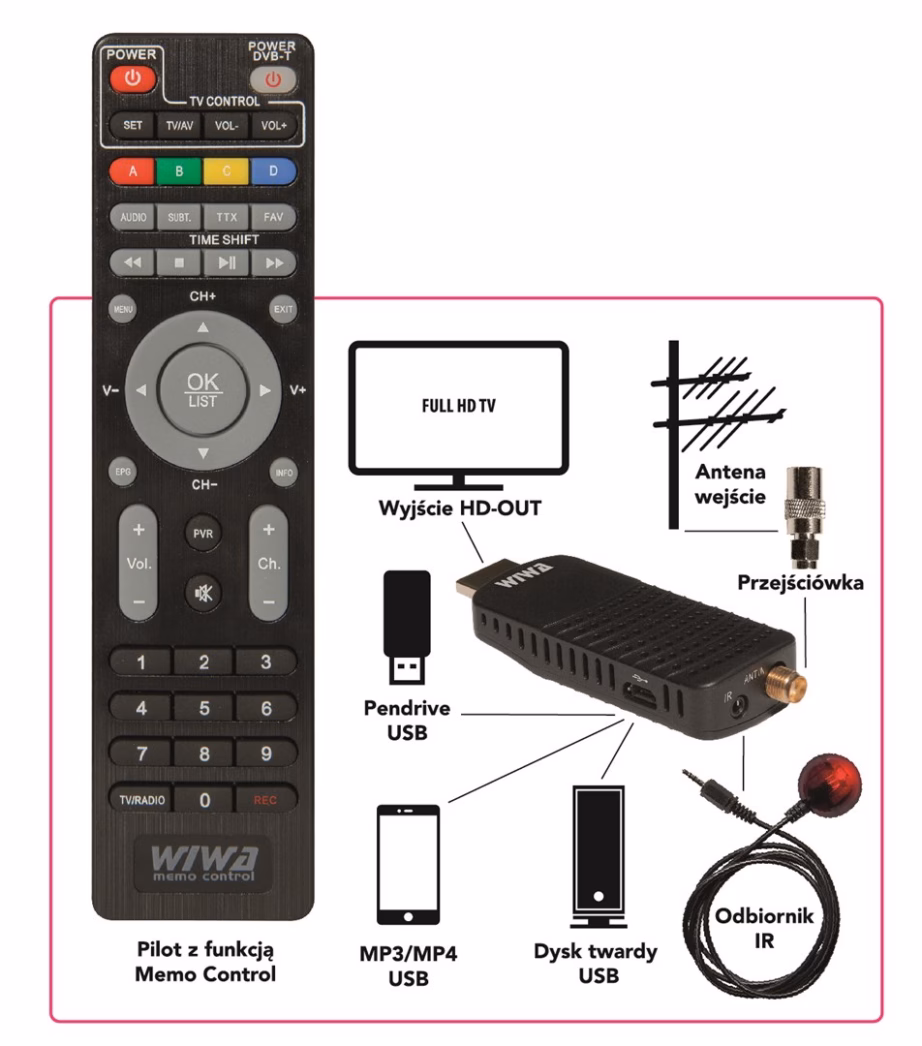 DVB-T/T2 TV-tuuner WIWA H.265 MINI, Full HD, HDMI, USB 2.0, salvestusvõimalus - 3