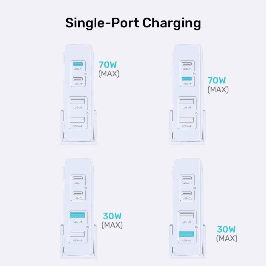 GaN võrgulaadija UNITEK P1228AWH01-EU, 70 W, 2× USB-C ja 2× USB-A, valge - 3