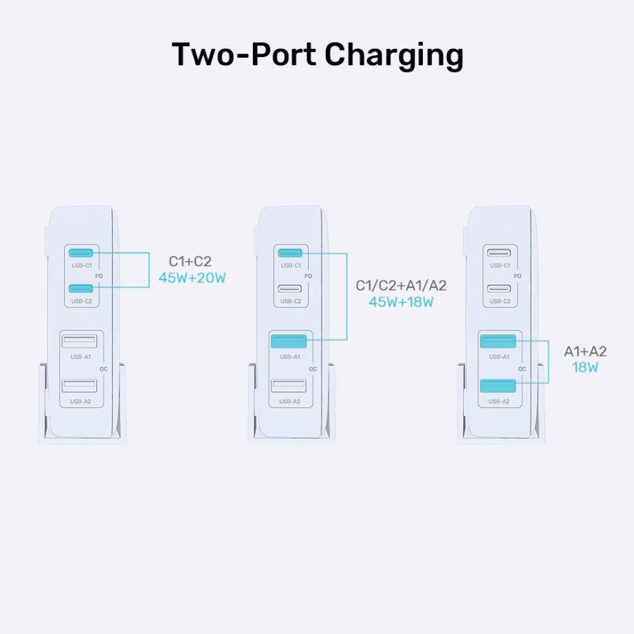 GaN võrgulaadija UNITEK P1228AWH01-EU, 70 W, 2× USB-C ja 2× USB-A, valge - 4