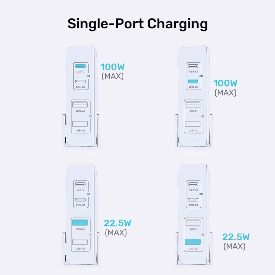 GaN-võrgulaadija UNITEK P1229ABK01-EU, 100 W, 2× USB-C + 2× USB-A, must - 7