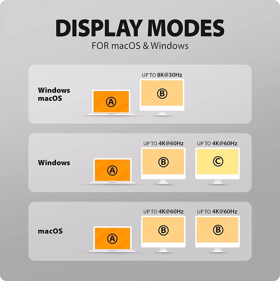 AXAGON HMC-WL9 ekraanirežiimid Windowsi ja macOS-iga kahe monitori korral